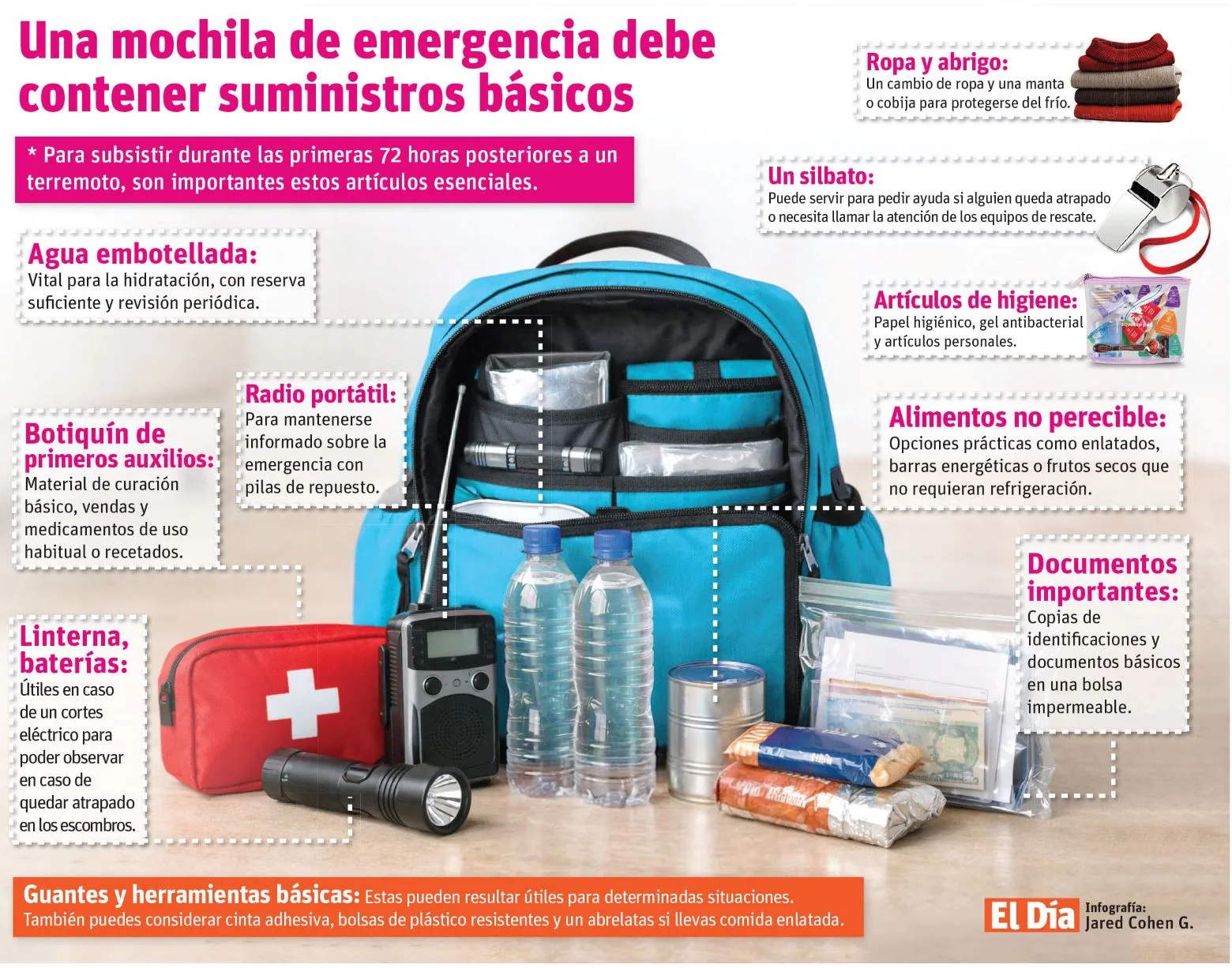 Cómo preparar una mochila de emergencia efectiva para terremotos en República Dominicana