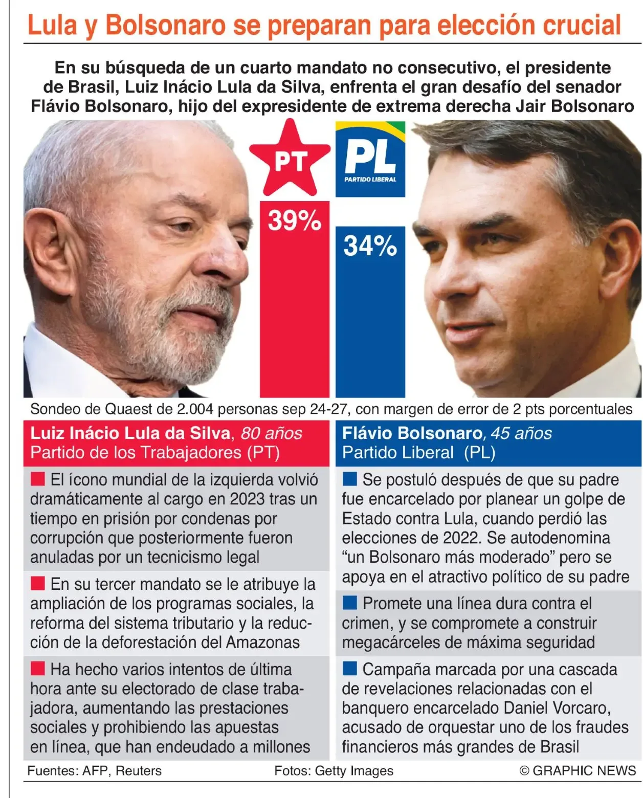 Lula y Bolsonaro intercambian acusaciones en recta final de campaña electoral en Brasil