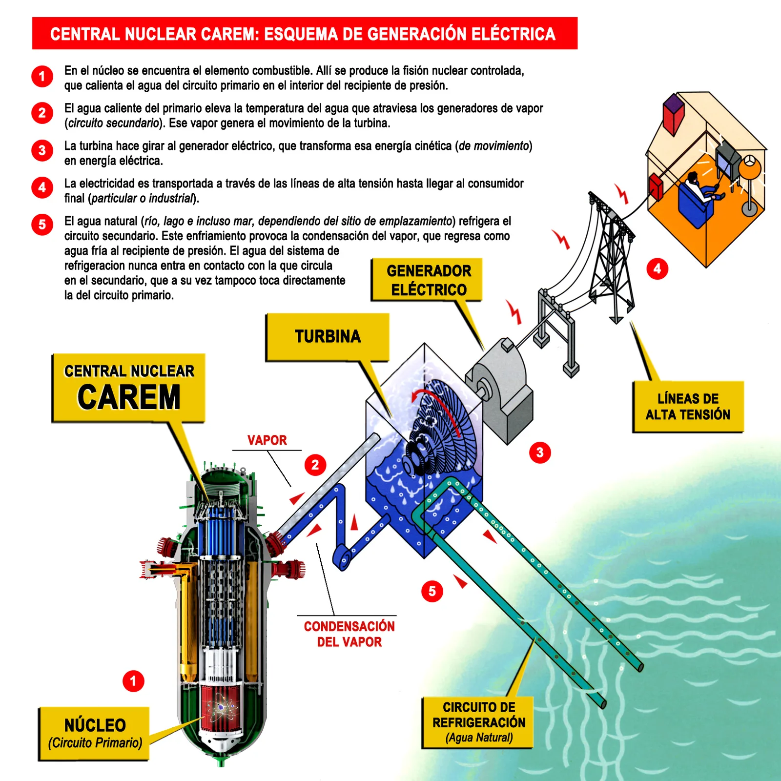 RD proyecta agregar más de 2,500 MW de generación eléctrica para 2028