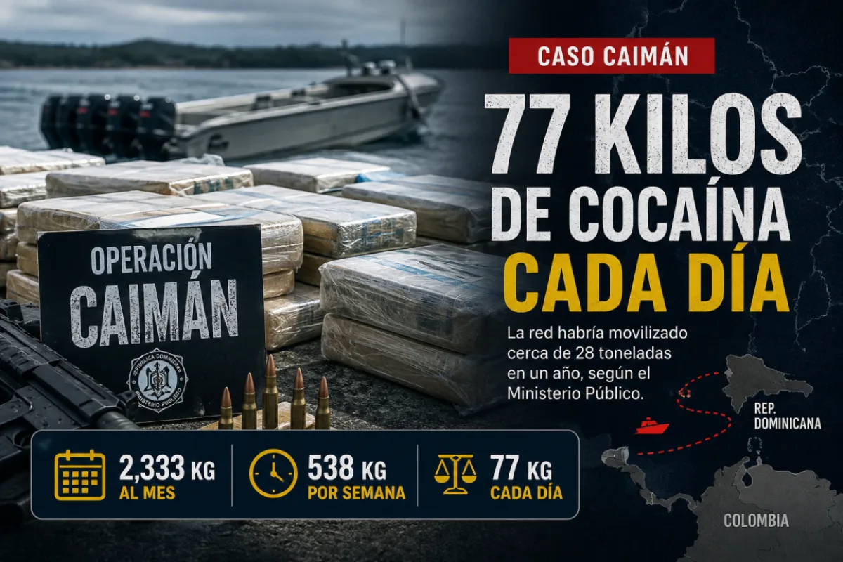 Operación Caimán: red movilizó 77 kilos de cocaína diarios durante más de dos años