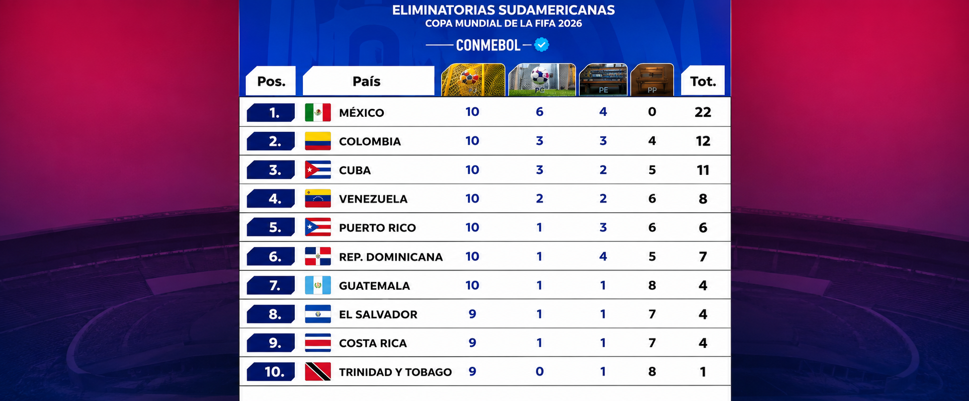 México lidera medallero de los Juegos Centroamericanos y del Caribe 2026 con más de 200 preseas