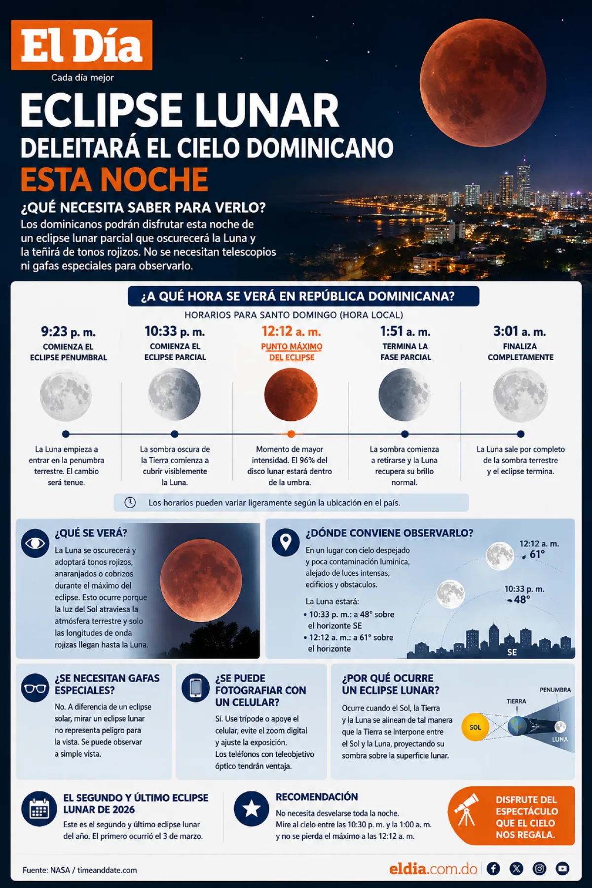 Eclipse lunar parcial iluminará el cielo dominicano esta noche
