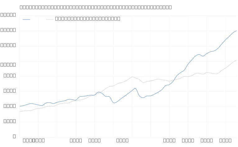 Dólar en República Dominicana: Tipo de cambio del 3 de agosto de 2026