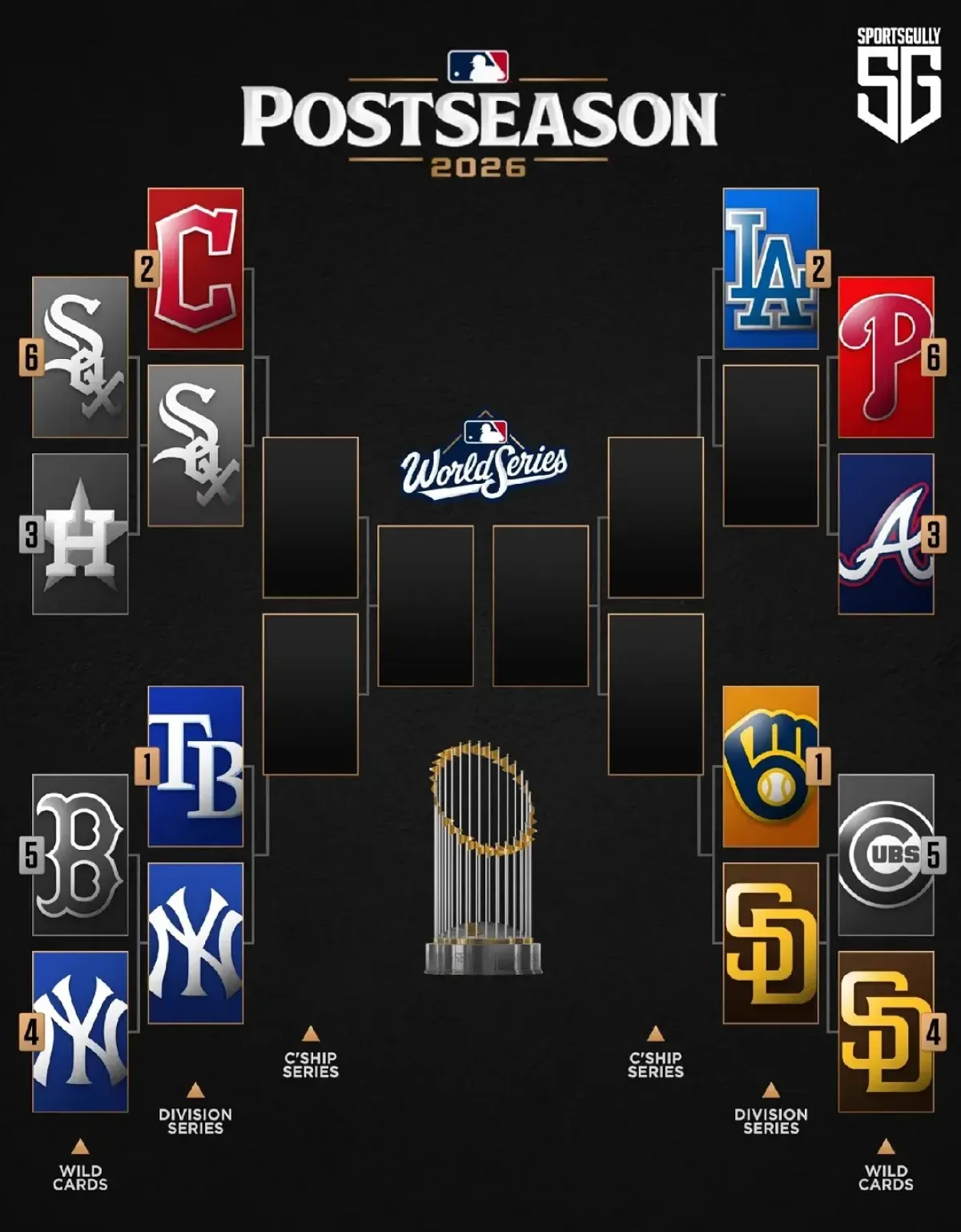 MLB Playoffs 2026: Division Series Preview with Key Matchups and Pitching Rotations