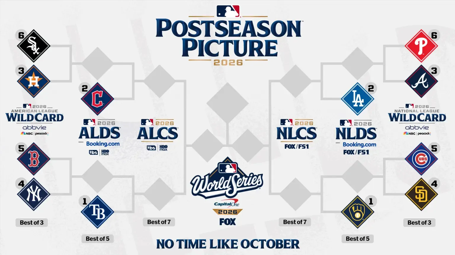Astros y Filis aseguran su lugar en los playoffs de la MLB 2026