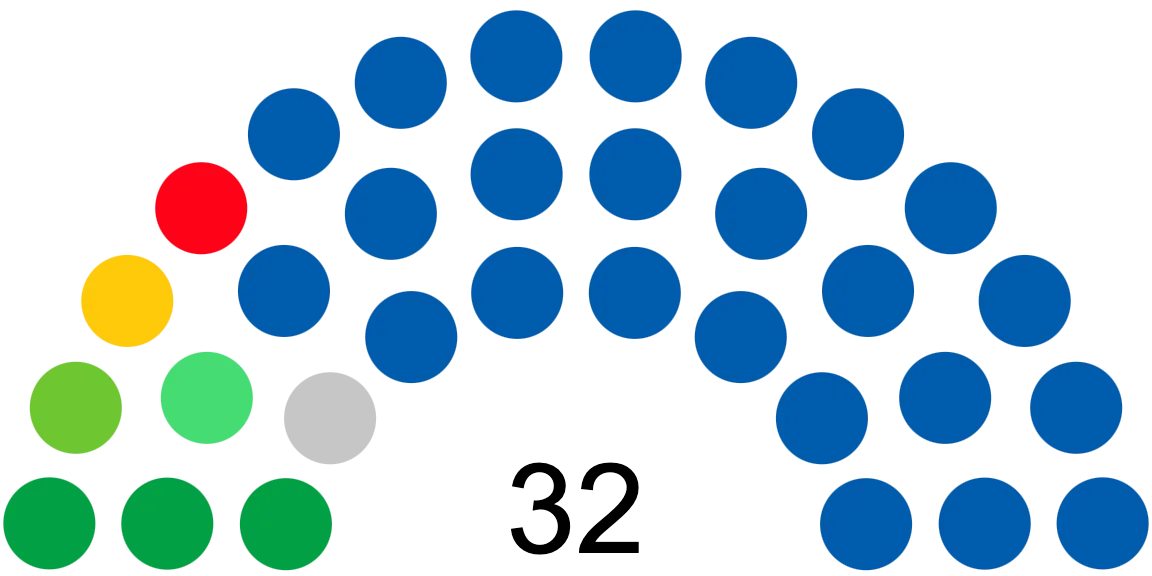 Senado designa presidentes de comisiones permanentes para el periodo 2026-2028 y aprueba proyectos clave
