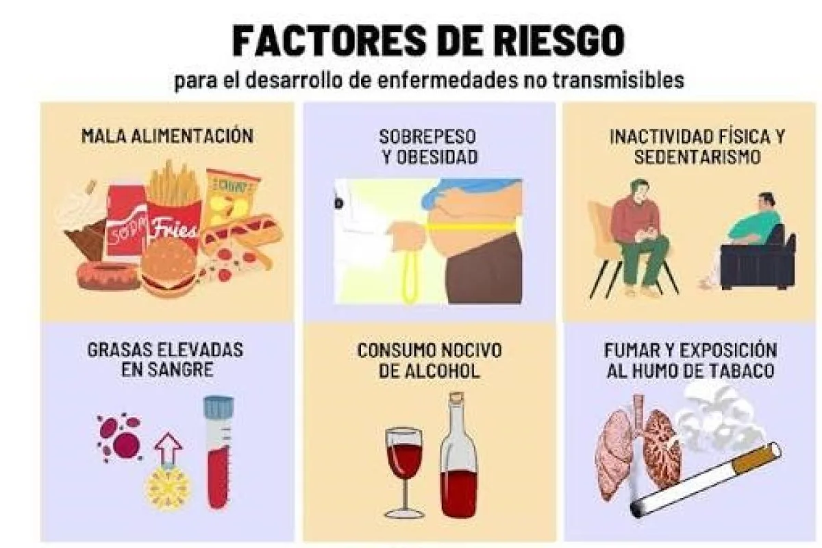 Hábitos cotidianos y genética: claves para prevenir la hipertensión