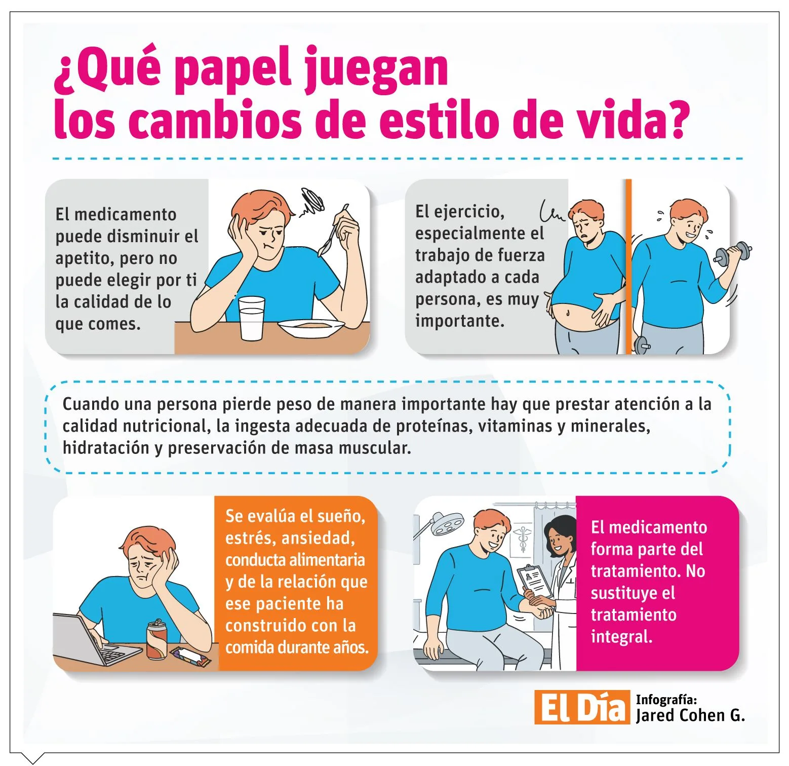 Medicamentos GLP-1: Un avance científico en el tratamiento integral de la obesidad