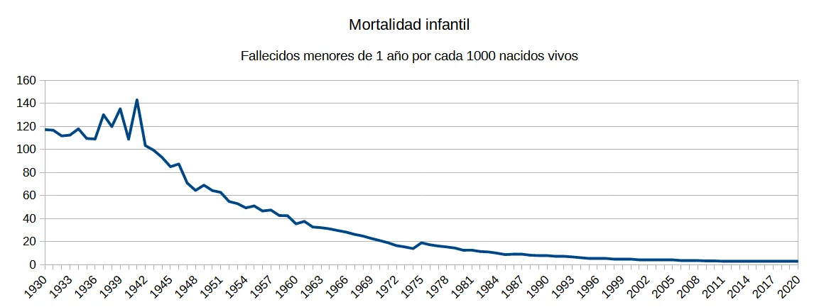 Ministro de Salud anuncia comité para reducir mortalidad infantil y neonatal