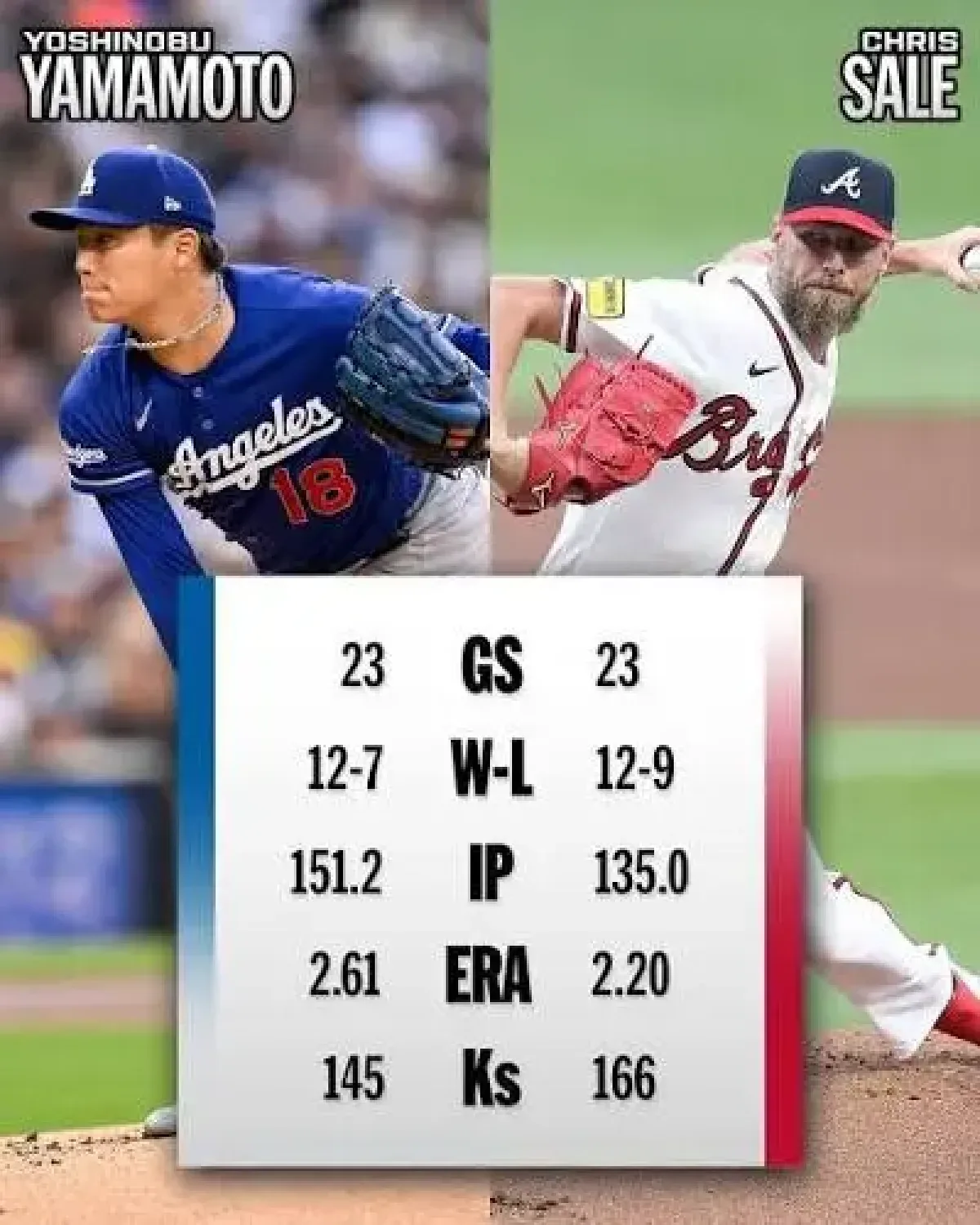 Yamamoto y Sale se enfrentarán en el Juego 3 de la Serie Divisional de la Liga Nacional