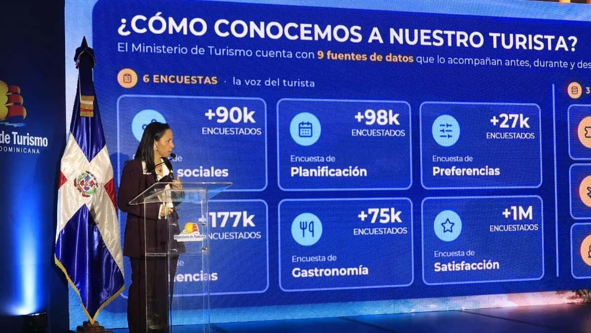 Ocho perfiles de turistas estadounidenses revelan patrones de gasto en RD