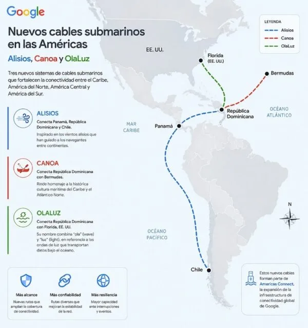 Google construye tres nuevos cables submarinos con República Dominicana como nodo clave