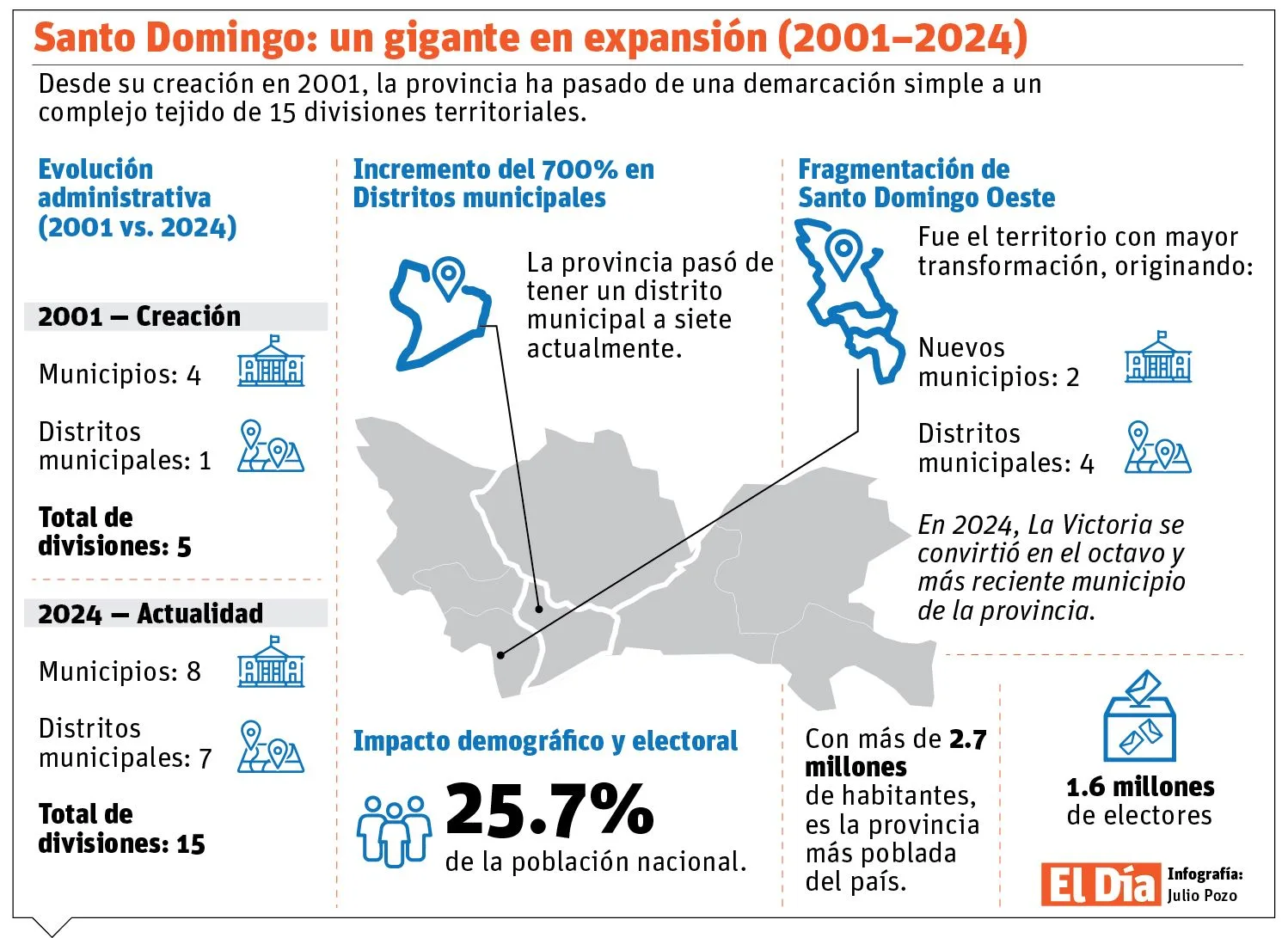 Santo Domingo se expande: pasa de 4 a 15 divisiones territoriales en 23 años