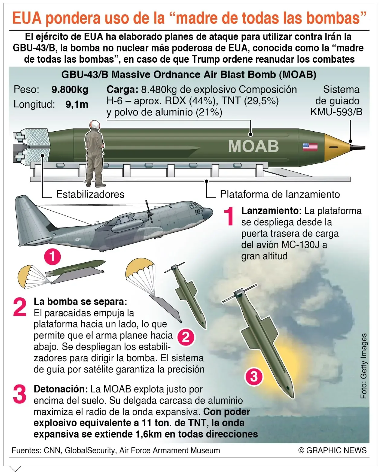 EE.UU. evalúa uso de la 'madre de las bombas' contra instalaciones nucleares de Irán