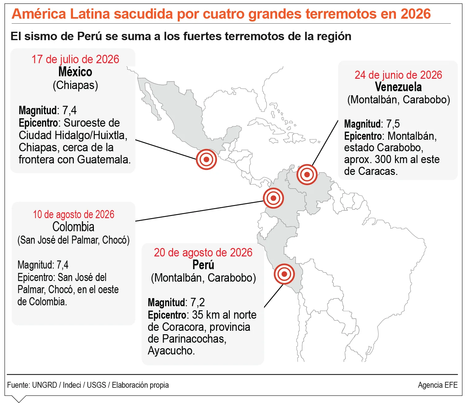Dos temblores sacuden Costa Rica sin causar daños ni heridos